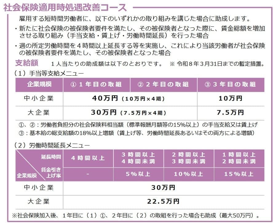 キャリアアップ助成金社会保険適用時処遇改善コース助成額